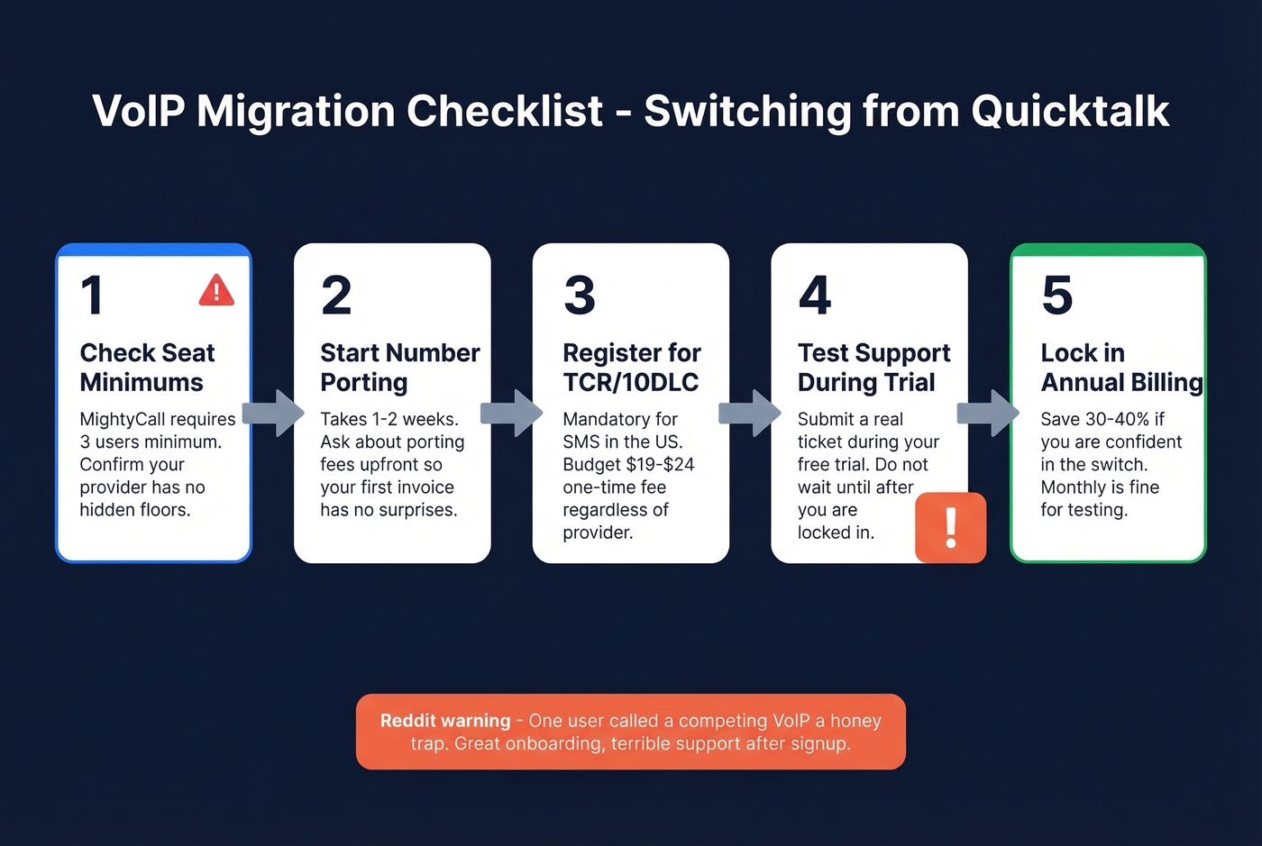 Step-by-step VoIP migration checklist with common pitfalls