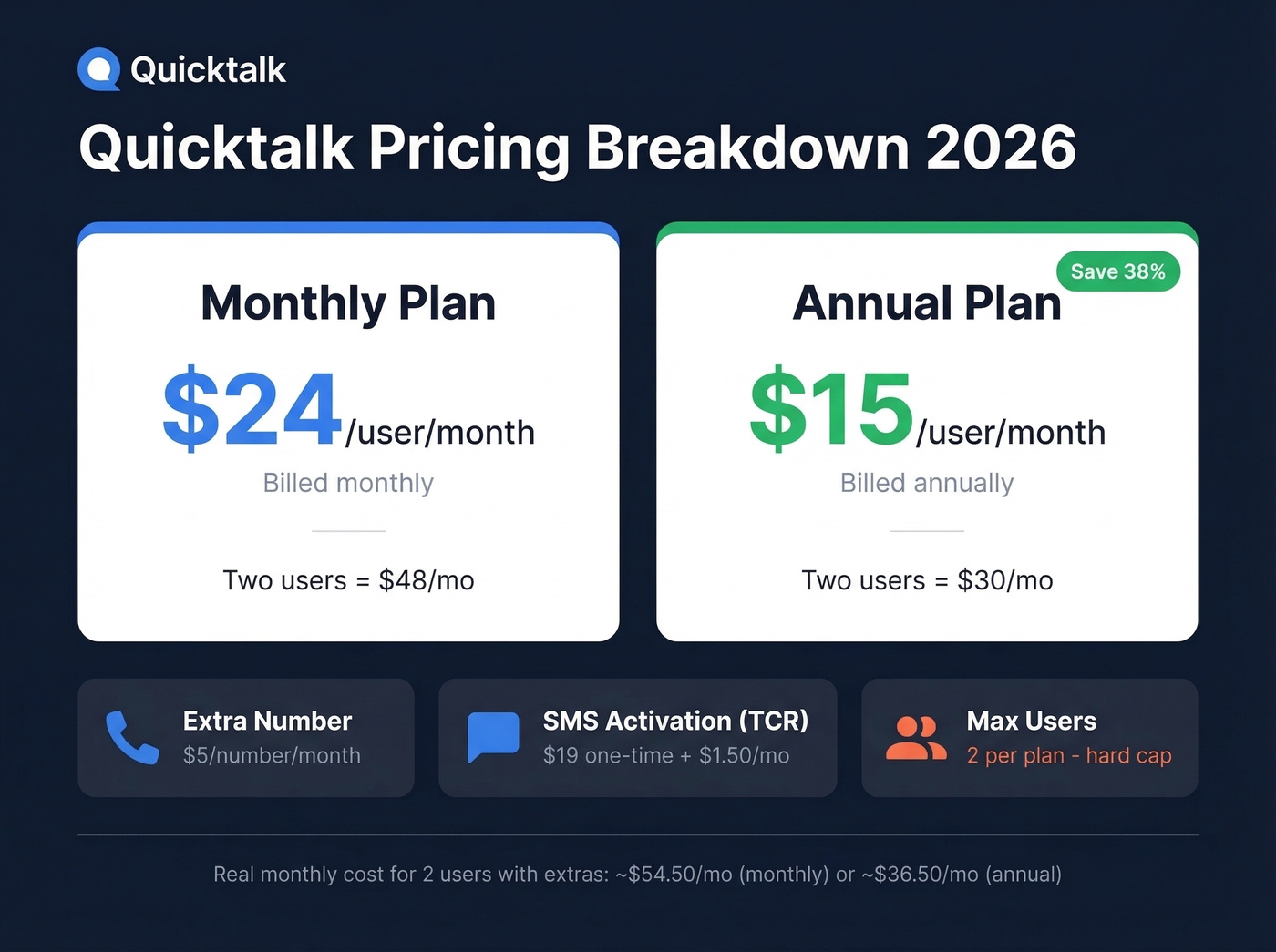 Quicktalk pricing breakdown with all costs visualized