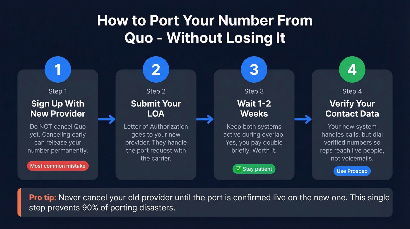 Step-by-step number porting process from Quo