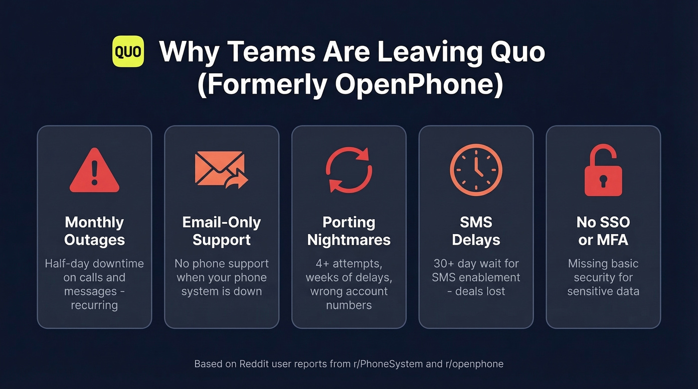 Key pain points driving users away from Quo