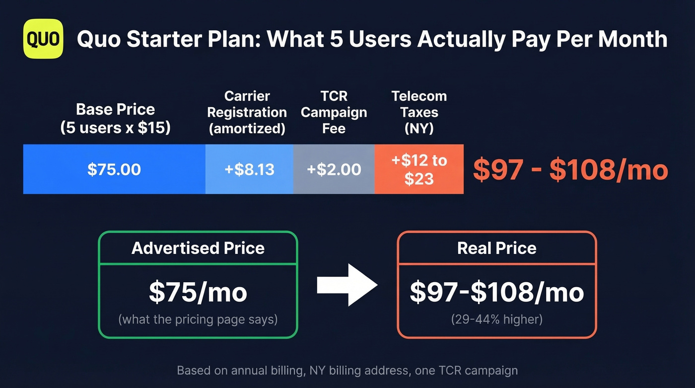 Quo true cost breakdown showing hidden fees for 5-person team
