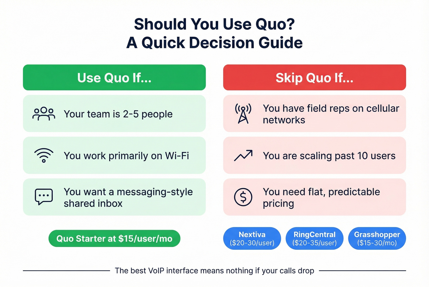 Decision flowchart for who should and should not use Quo