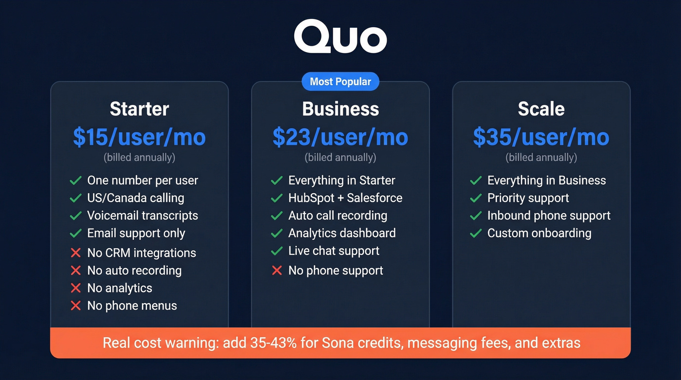 Quo pricing plan comparison with feature tiers