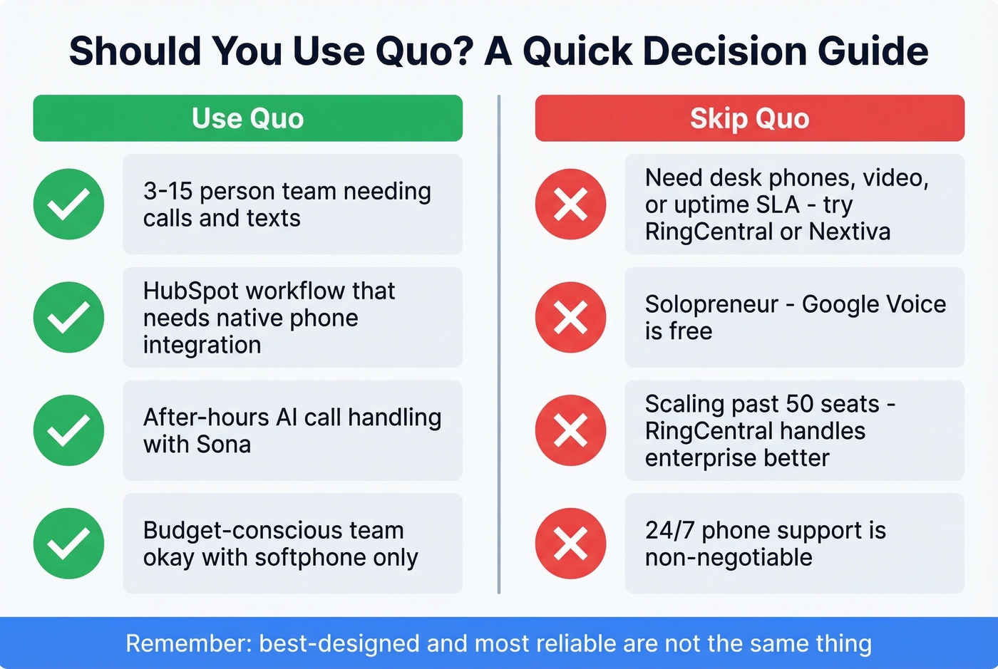 Quo ideal user fit decision diagram
