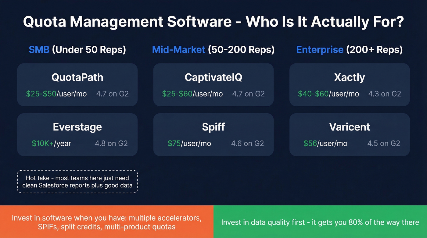 Quota management software comparison for 2026