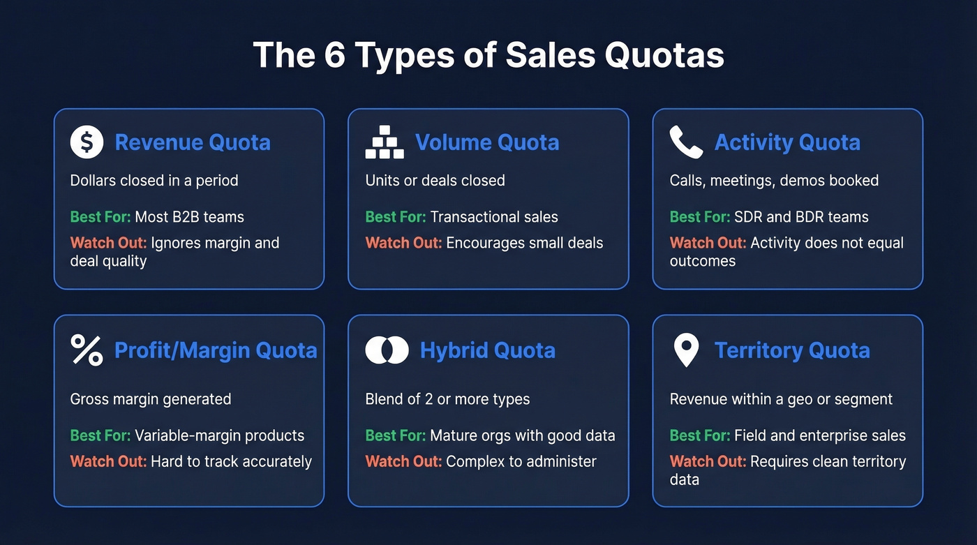 Six types of sales quotas with use cases and risks
