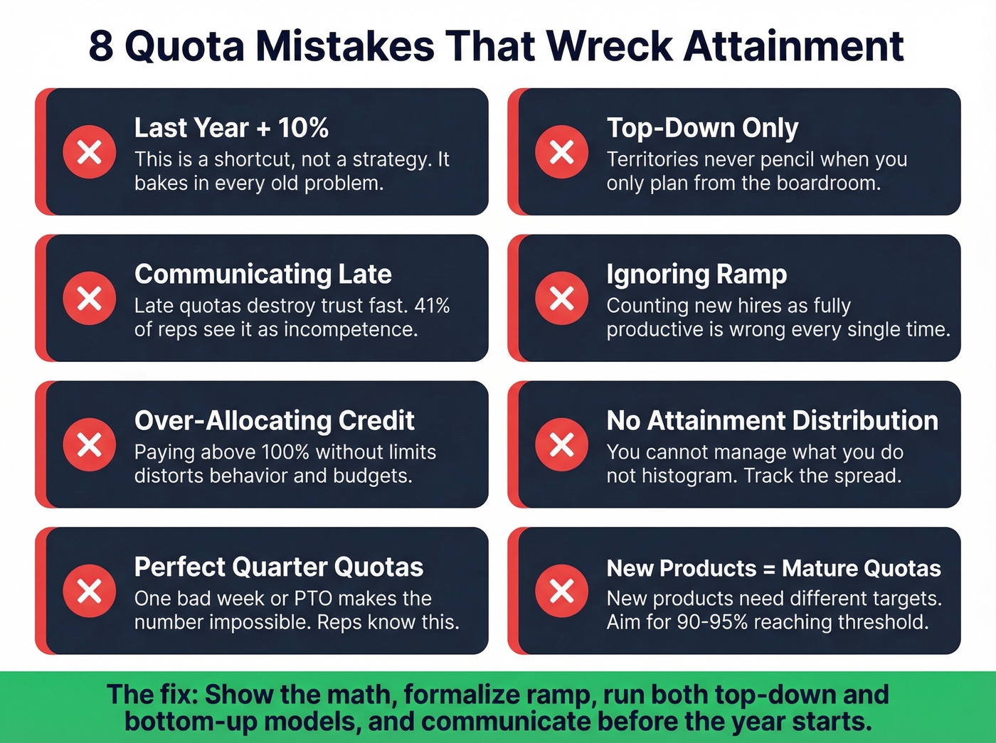 Eight common quota-setting mistakes to avoid