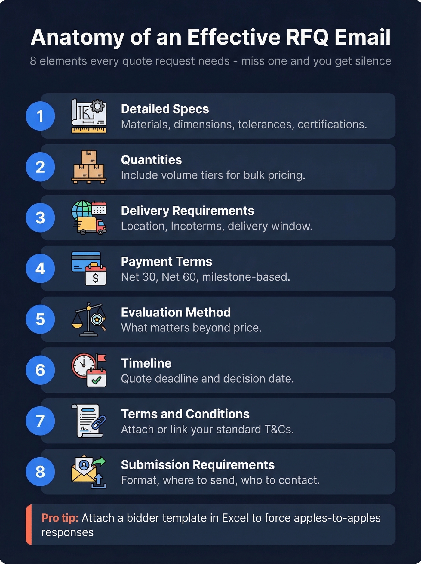 Eight essential elements of an effective RFQ email