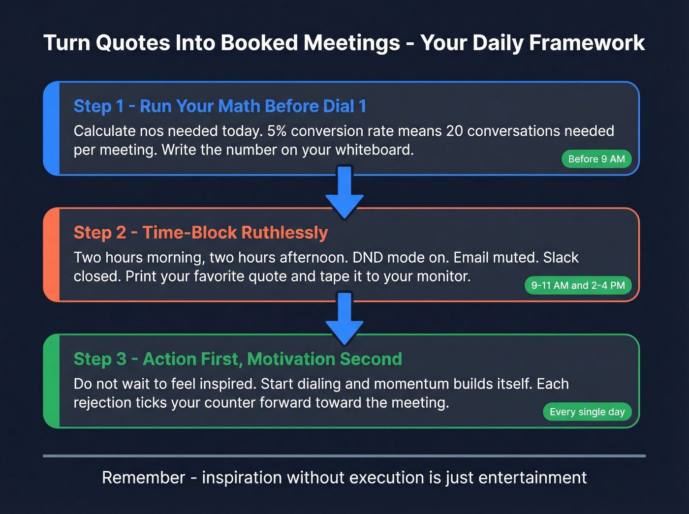 Daily prospecting execution framework with time blocks