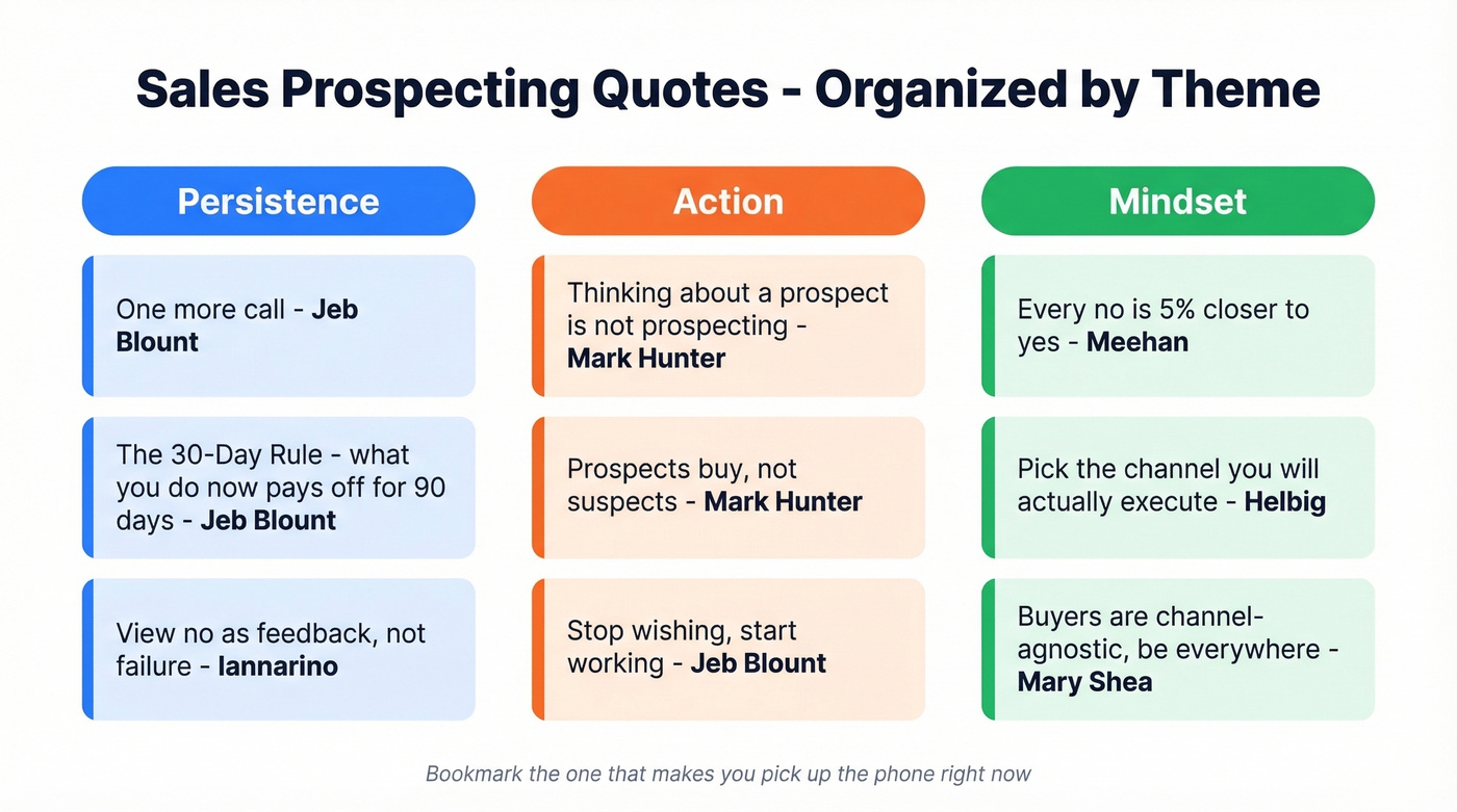 Visual quote map organized by theme with key quotes