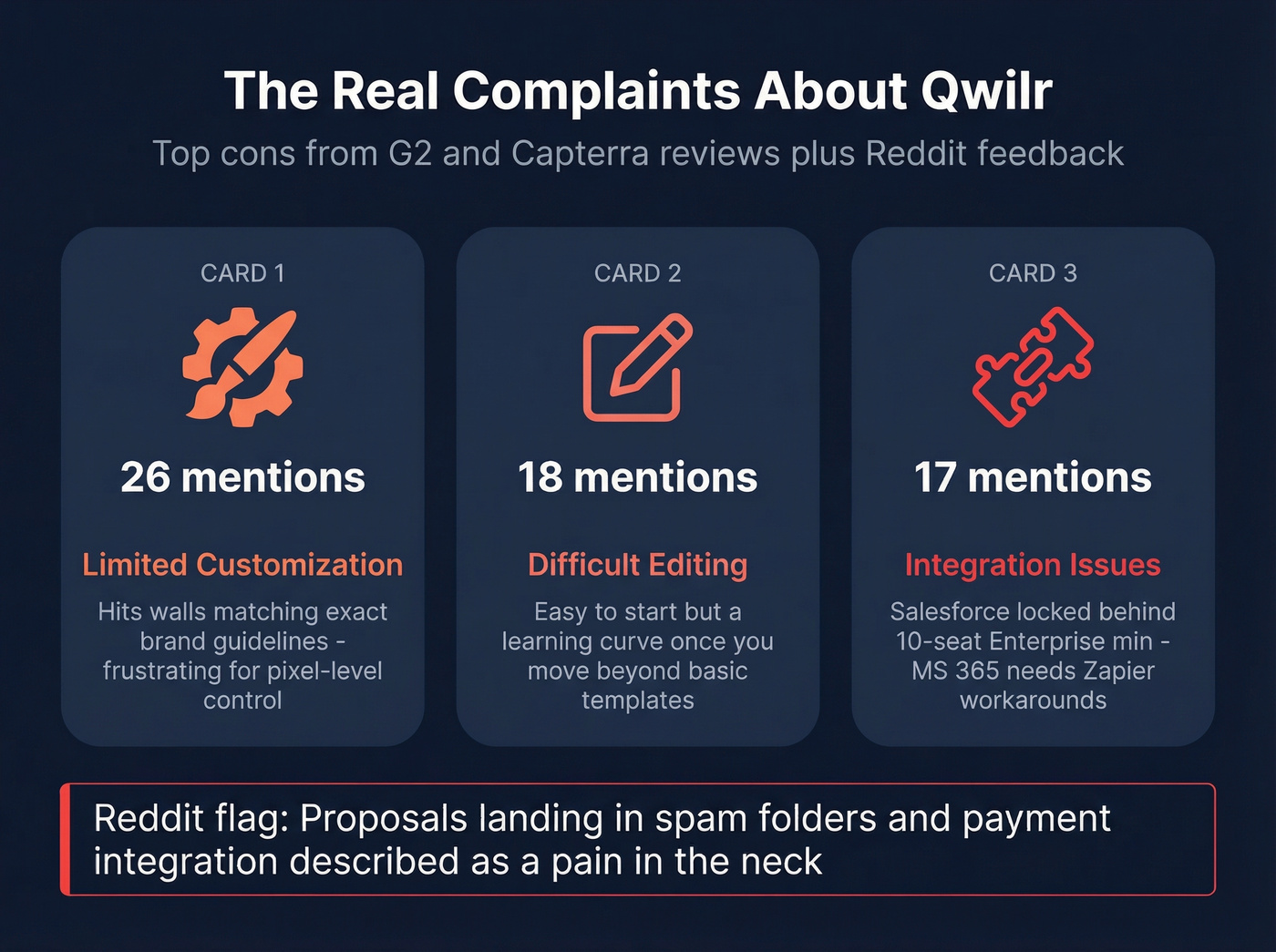 Qwilr G2 review cons and complaints breakdown