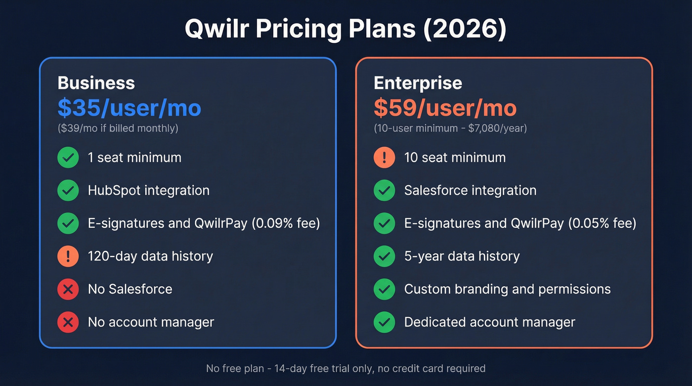 Qwilr Business vs Enterprise pricing comparison card