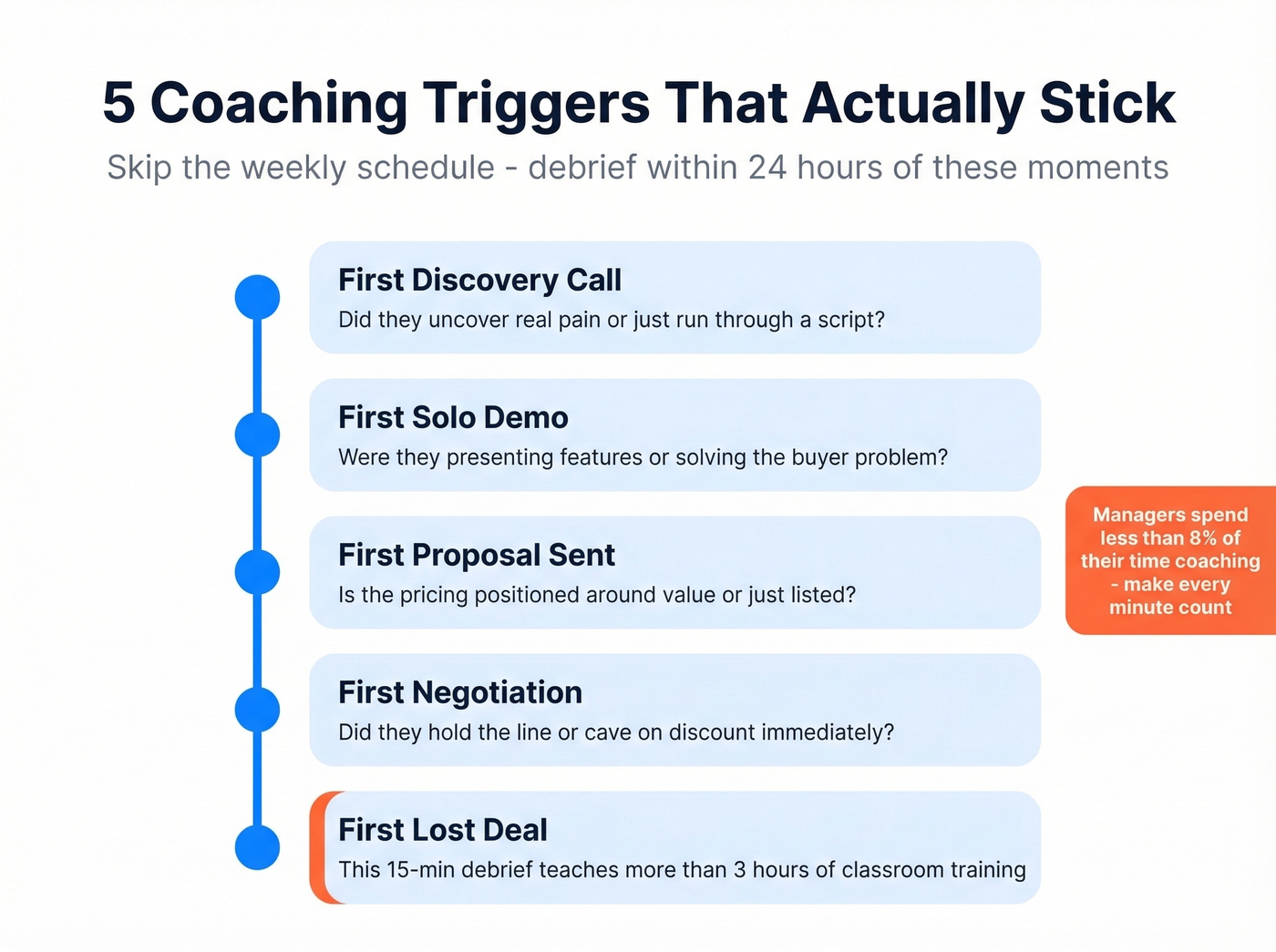 Five coaching trigger moments for new sales reps