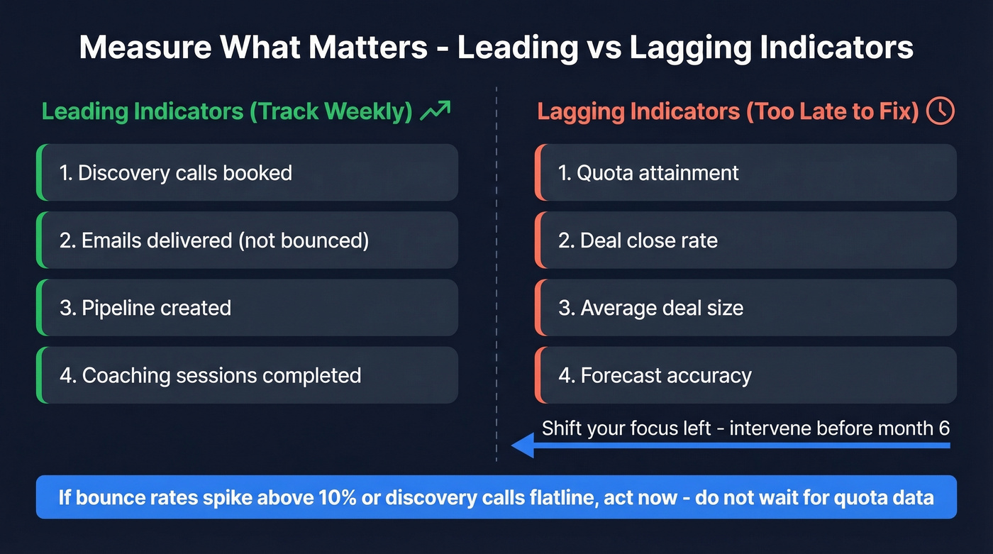 Leading vs lagging ramp indicators comparison diagram