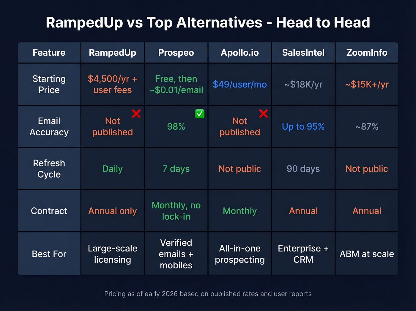 RampedUp vs top alternatives feature comparison matrix