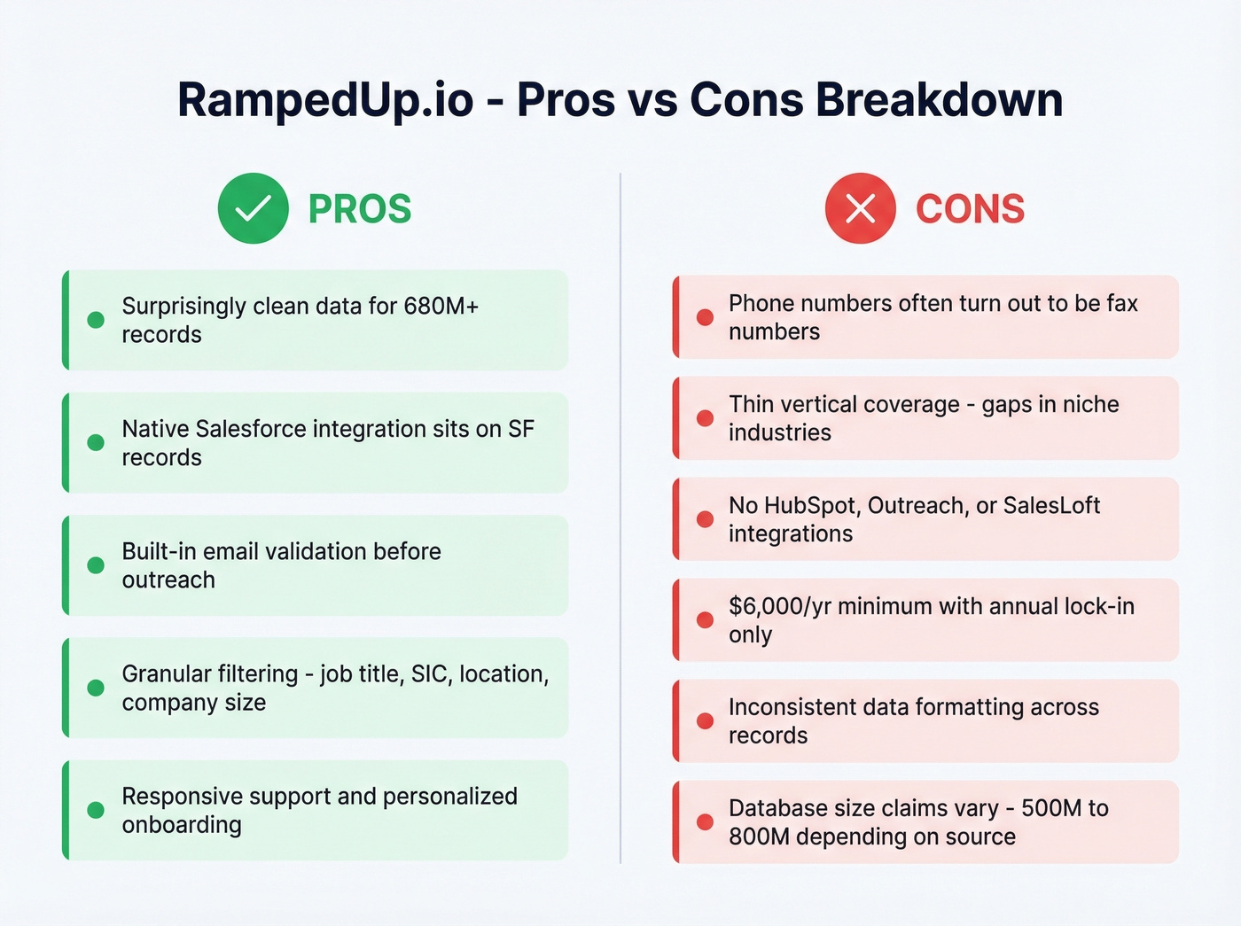 RampedUp pros versus cons comparison diagram