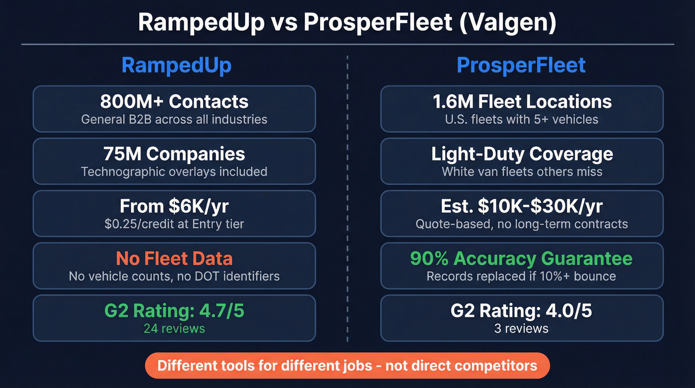 RampedUp vs ProsperFleet head-to-head comparison diagram