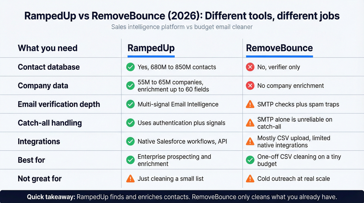 Side by side comparison of RampedUp vs RemoveBounce