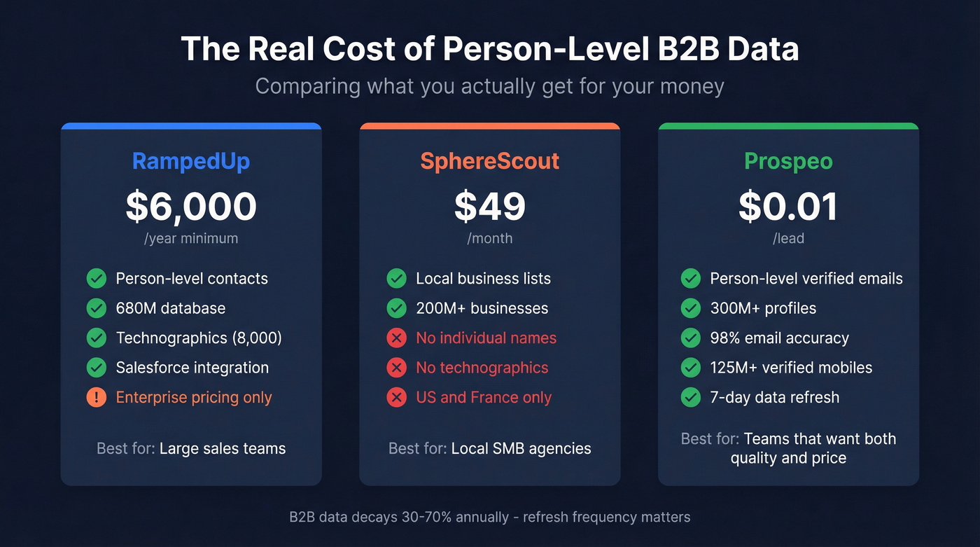 Three-column pricing and capability comparison stat cards