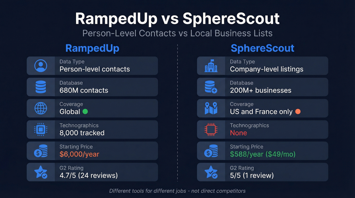 RampedUp vs SphereScout head-to-head comparison diagram