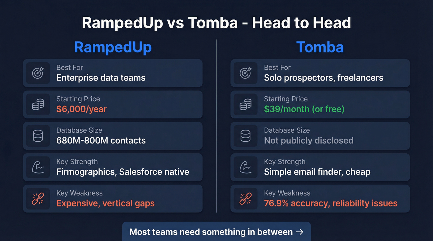RampedUp vs Tomba head-to-head comparison overview