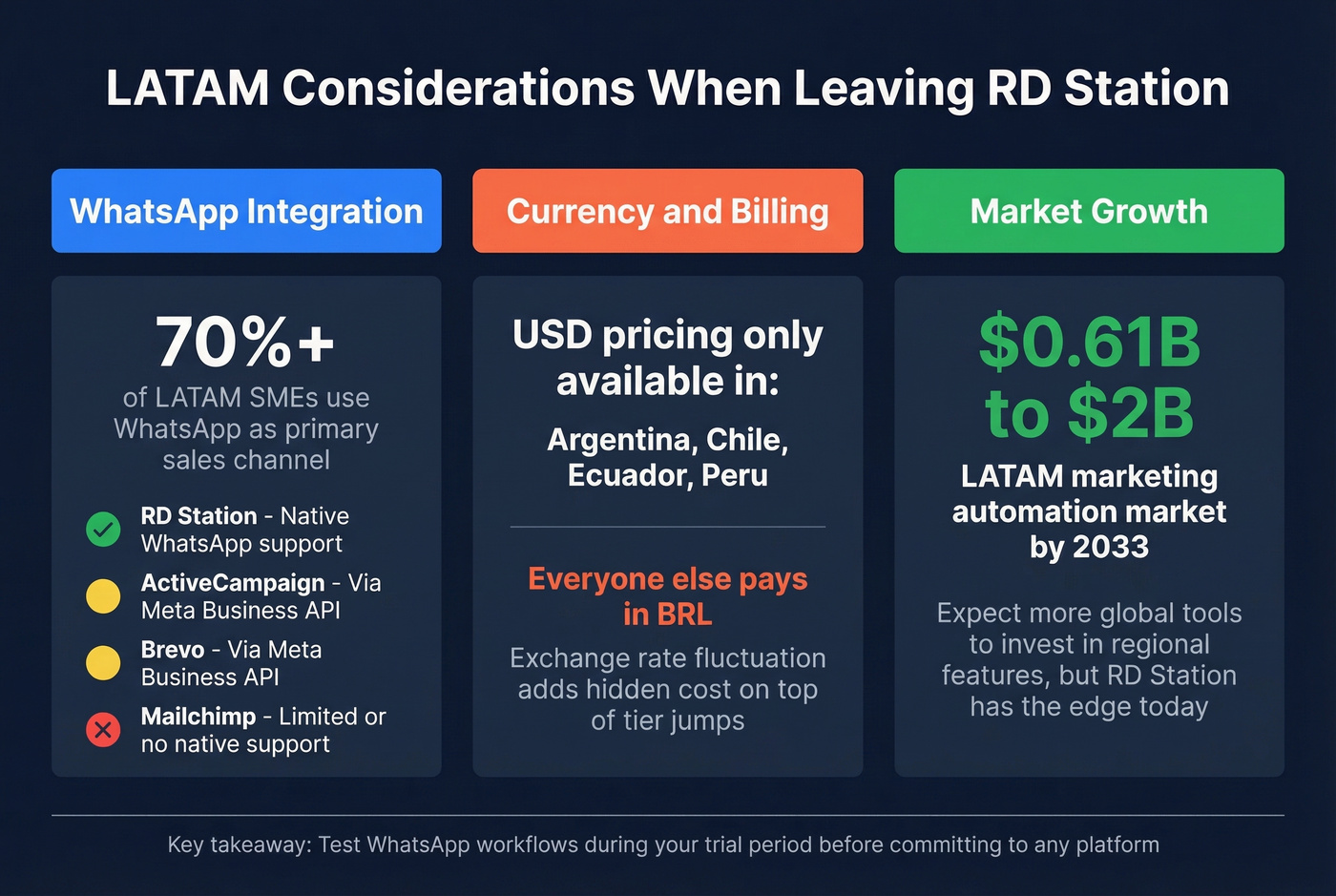 LATAM-specific factors when choosing an RD Station alternative