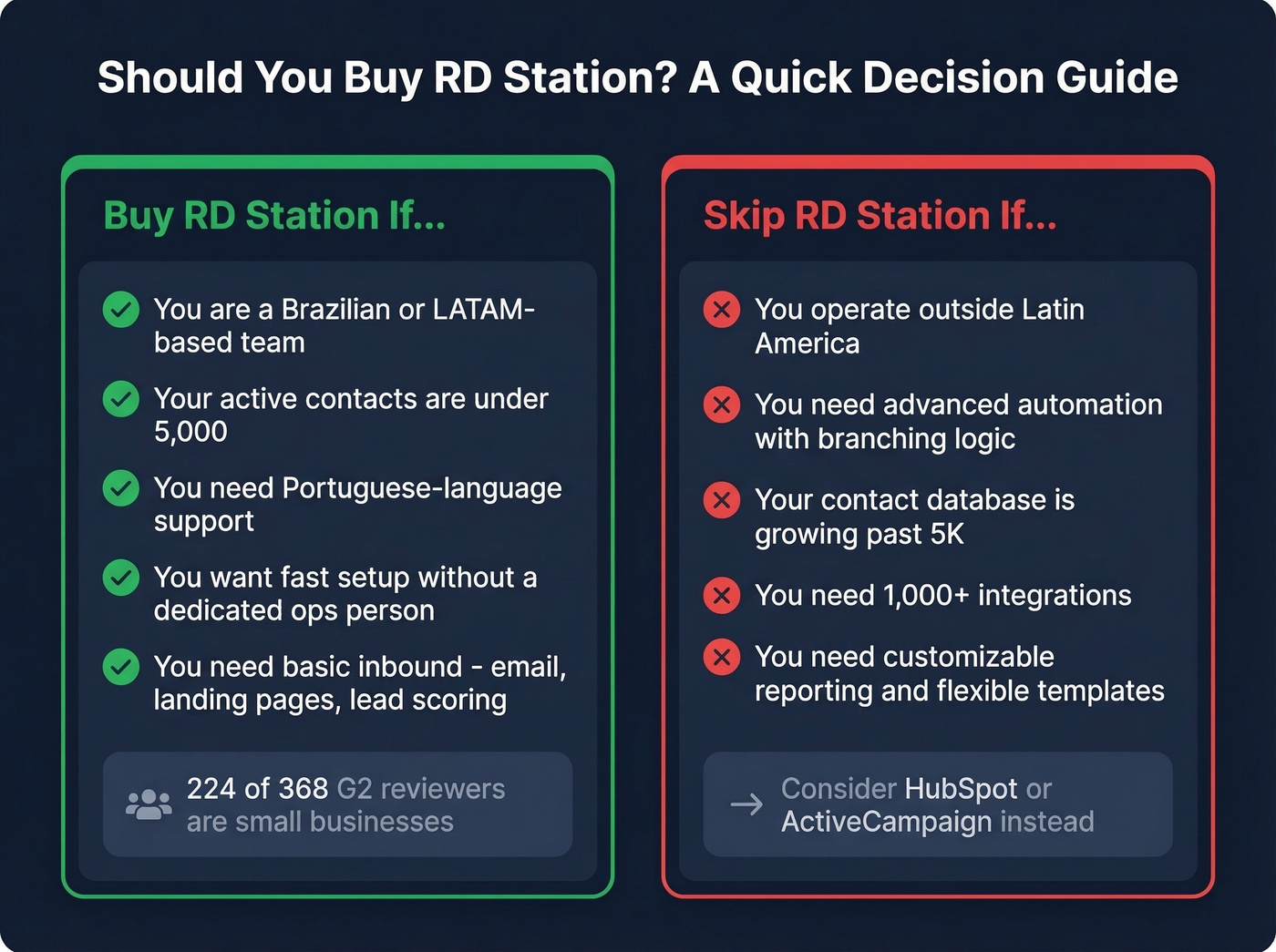RD Station ideal buyer vs skip decision guide