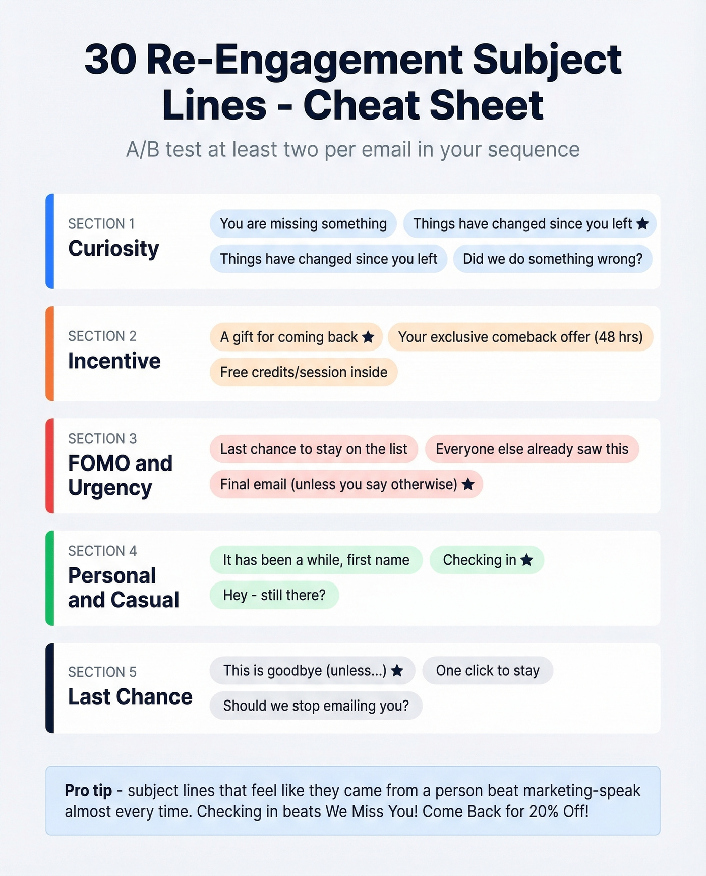 Subject line categories with top performers highlighted