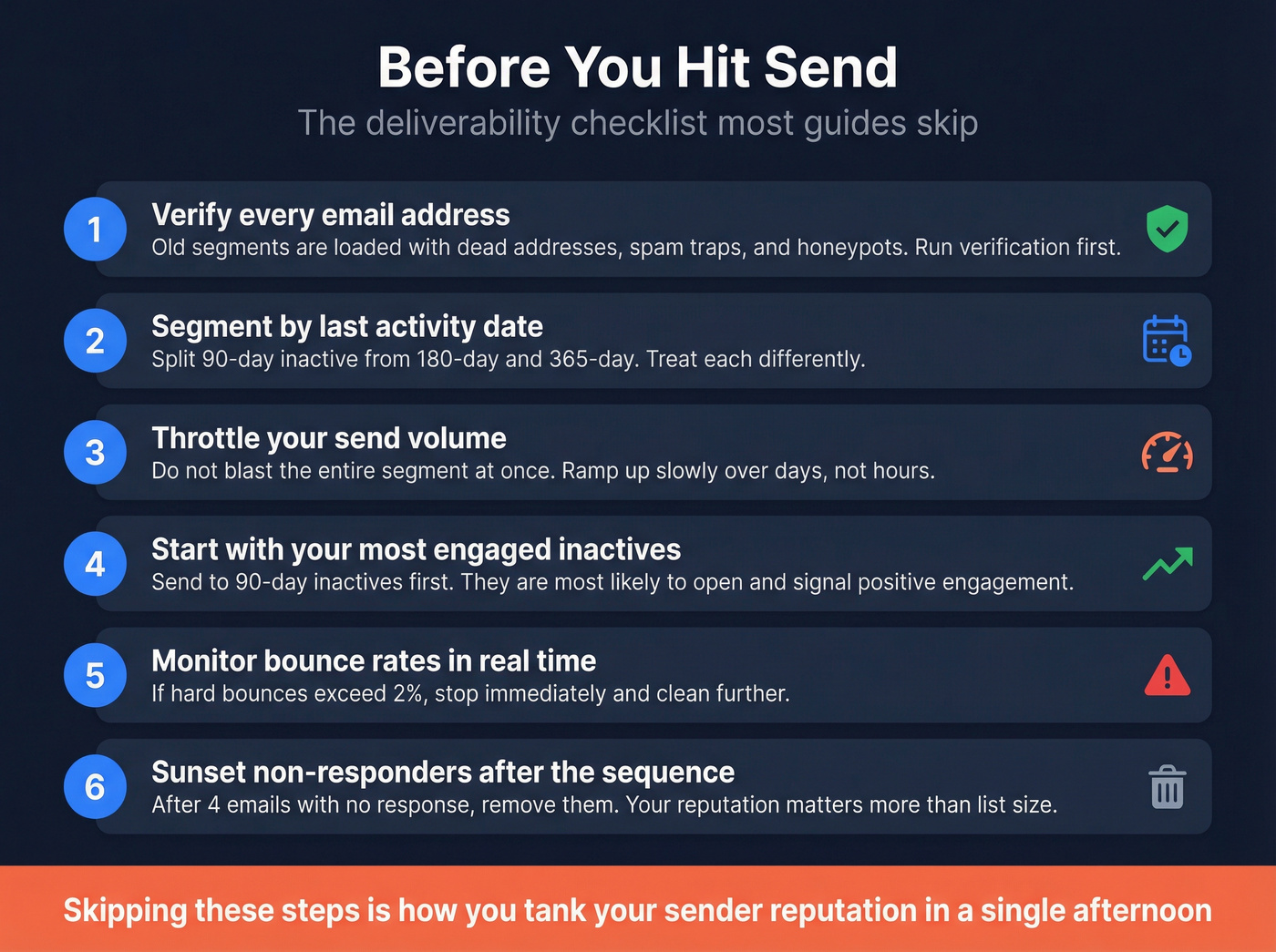 Deliverability checklist before sending re-engagement campaigns