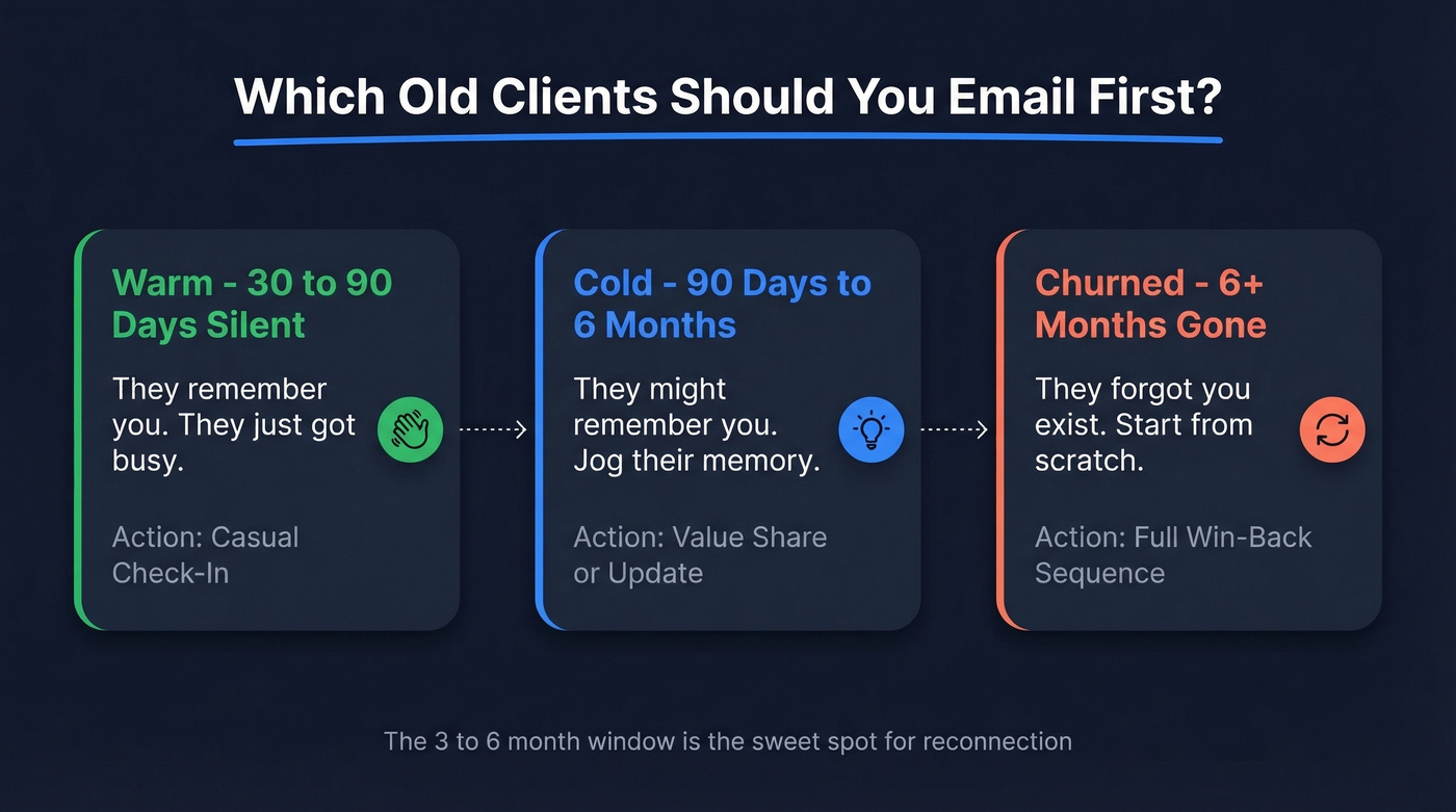 Client segmentation guide for re-engagement emails
