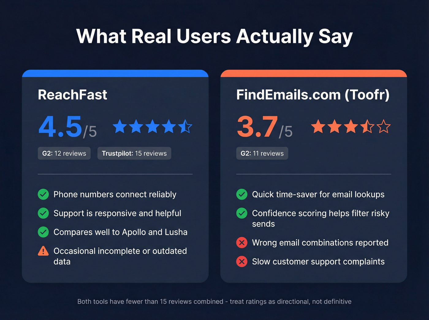 User review scores and sentiment summary card