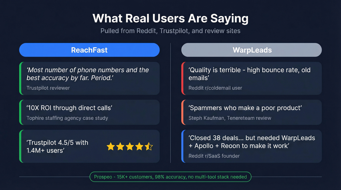 User sentiment highlights from Reddit and review sites