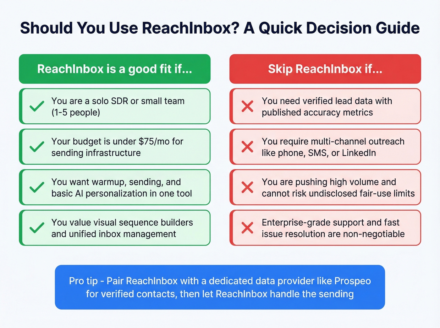 ReachInbox ideal user fit decision guide