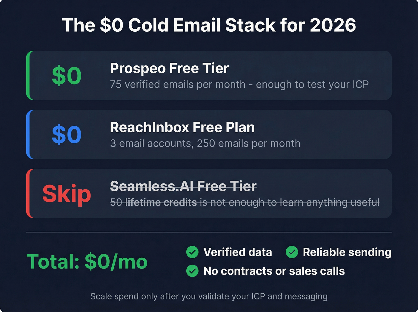 Zero dollar cold email stack breakdown for 2026