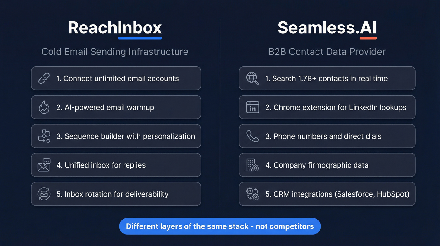 ReachInbox vs Seamless.AI head-to-head feature comparison