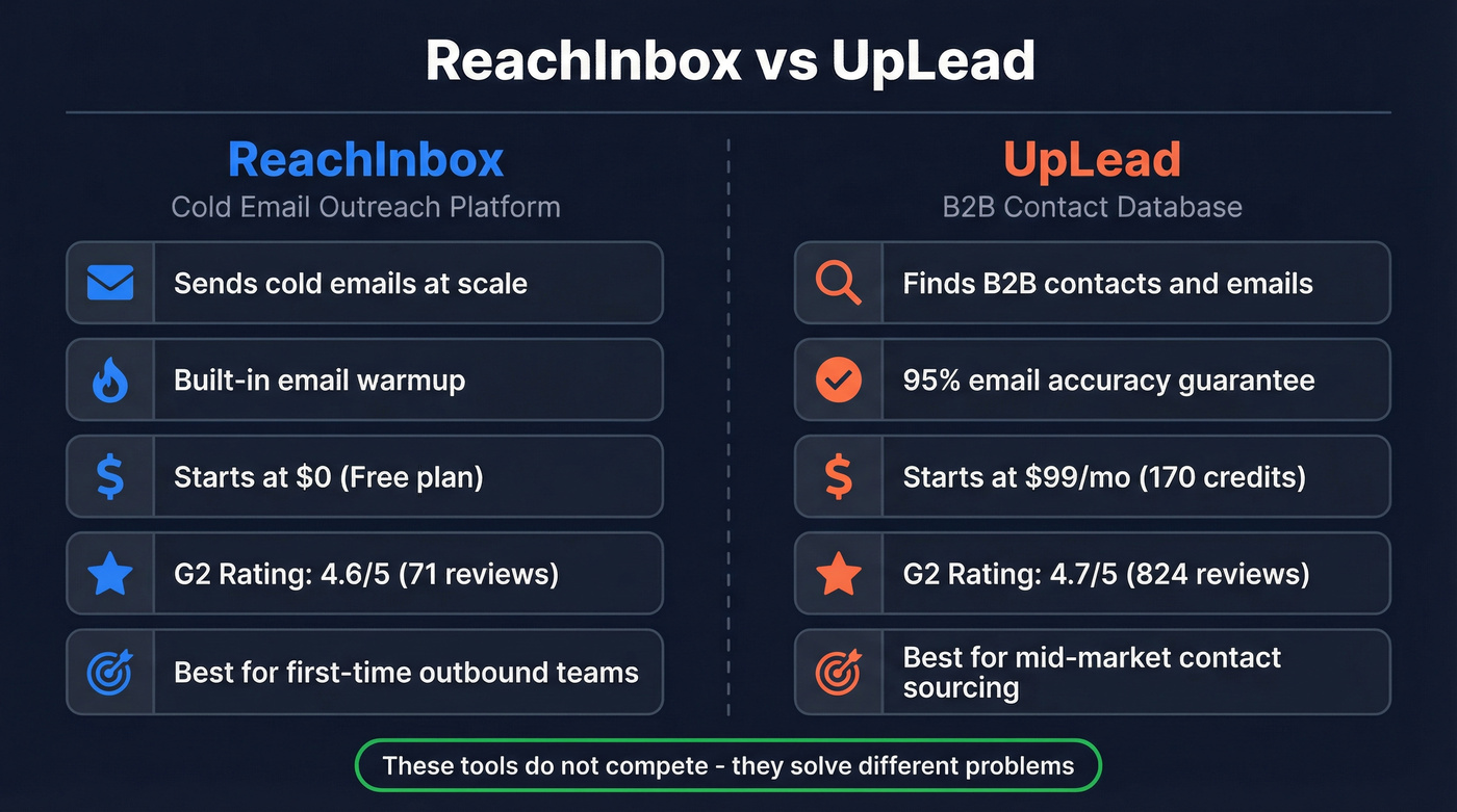 ReachInbox vs UpLead head-to-head comparison diagram