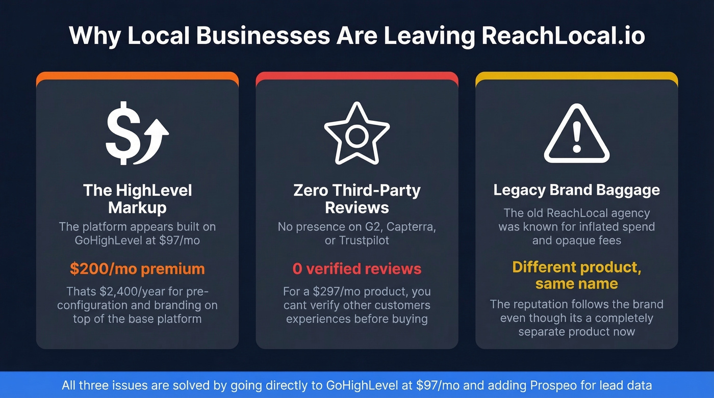 Three key reasons people leave ReachLocal.io visualized