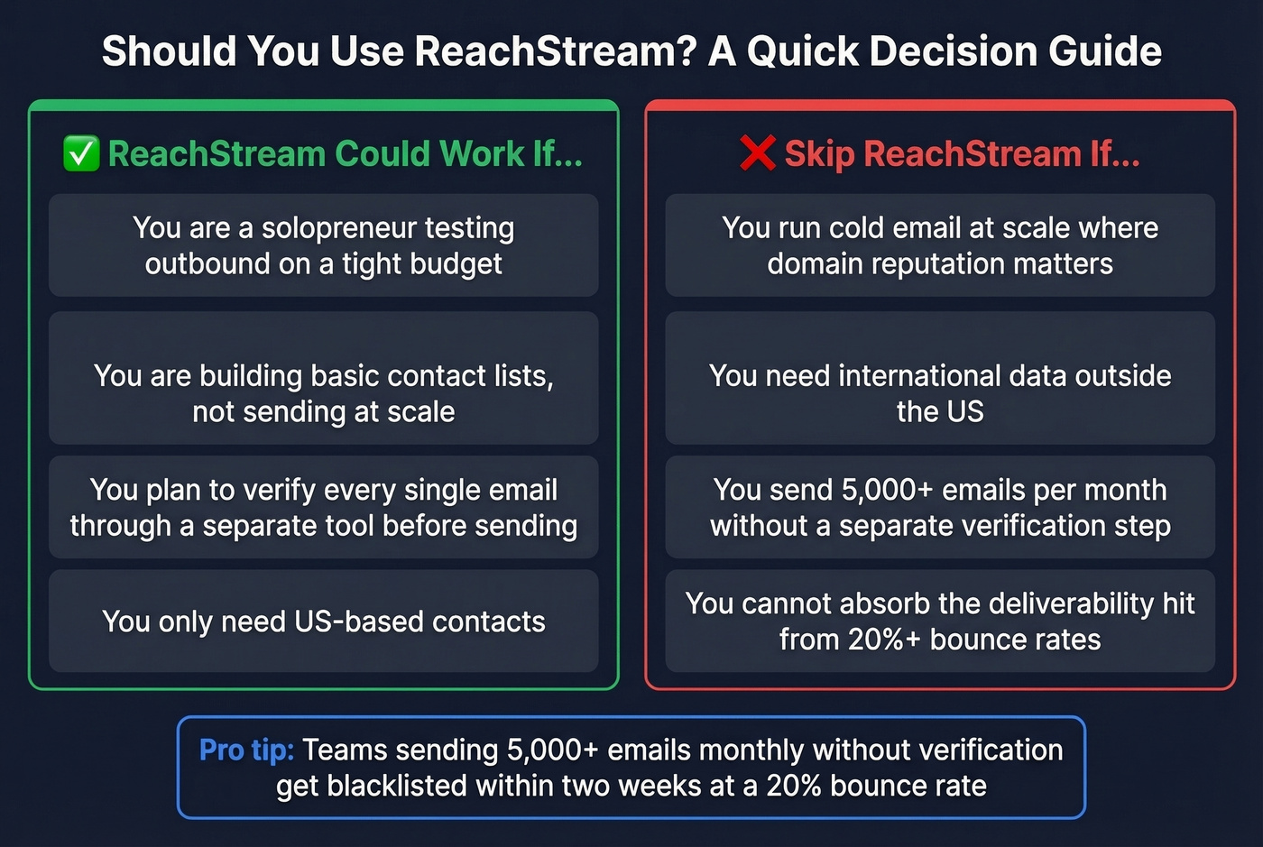 Decision guide for who should and should not use ReachStream