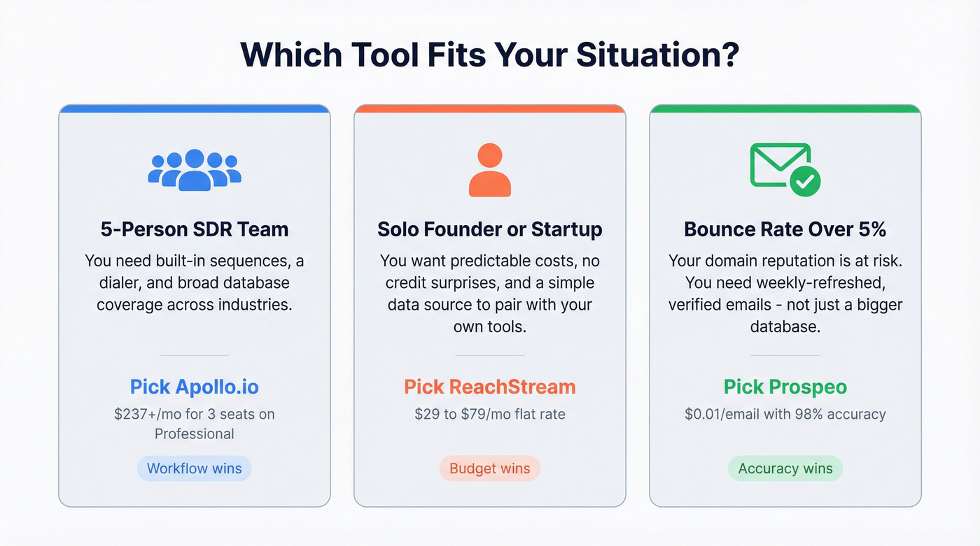 Scenario-based recommendation cards for team types