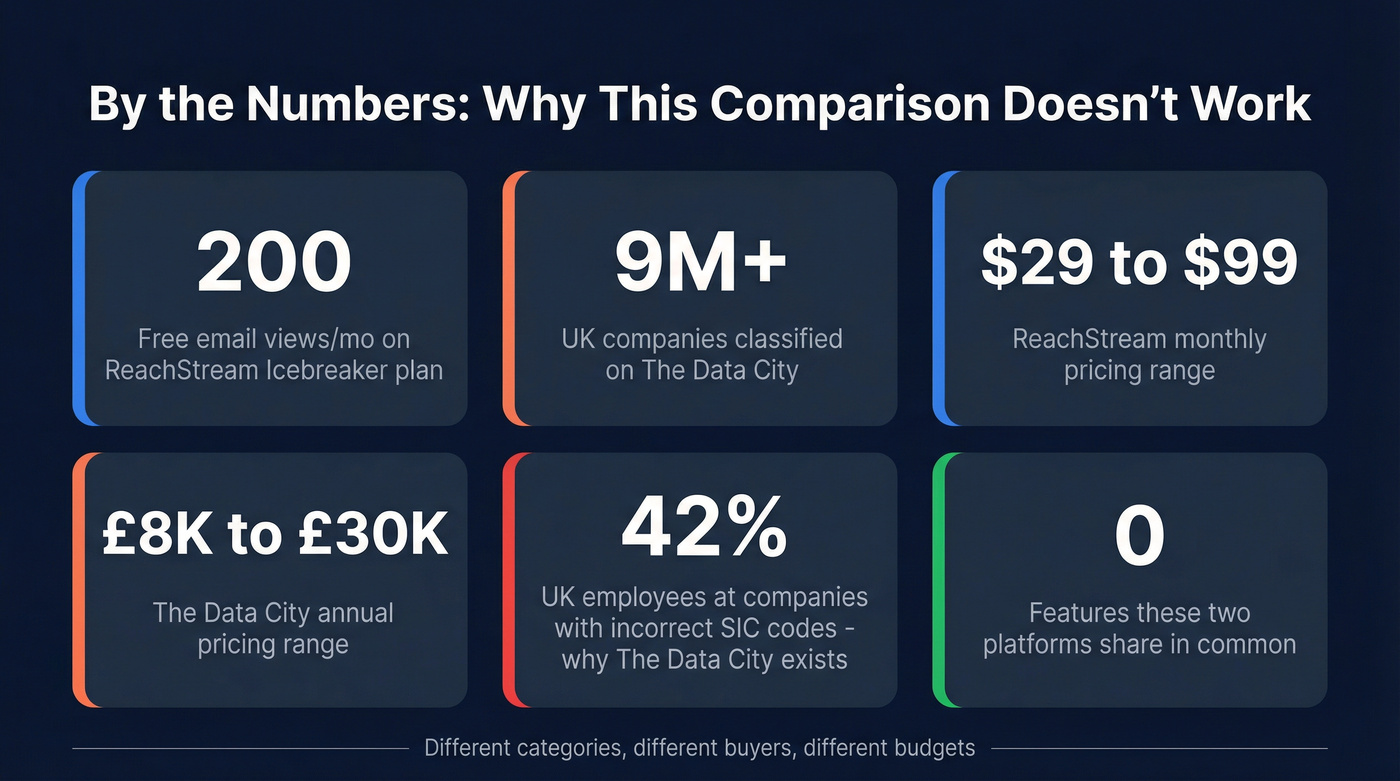 Key stats highlighting the platform differences at a glance