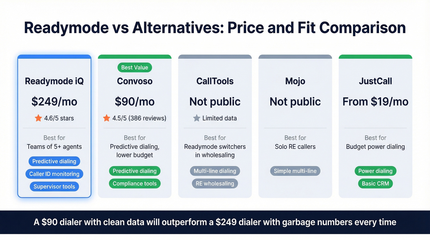 Readymode vs alternatives pricing and feature comparison
