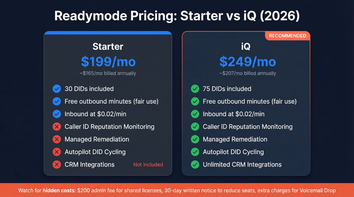 Readymode Starter vs iQ plan pricing comparison