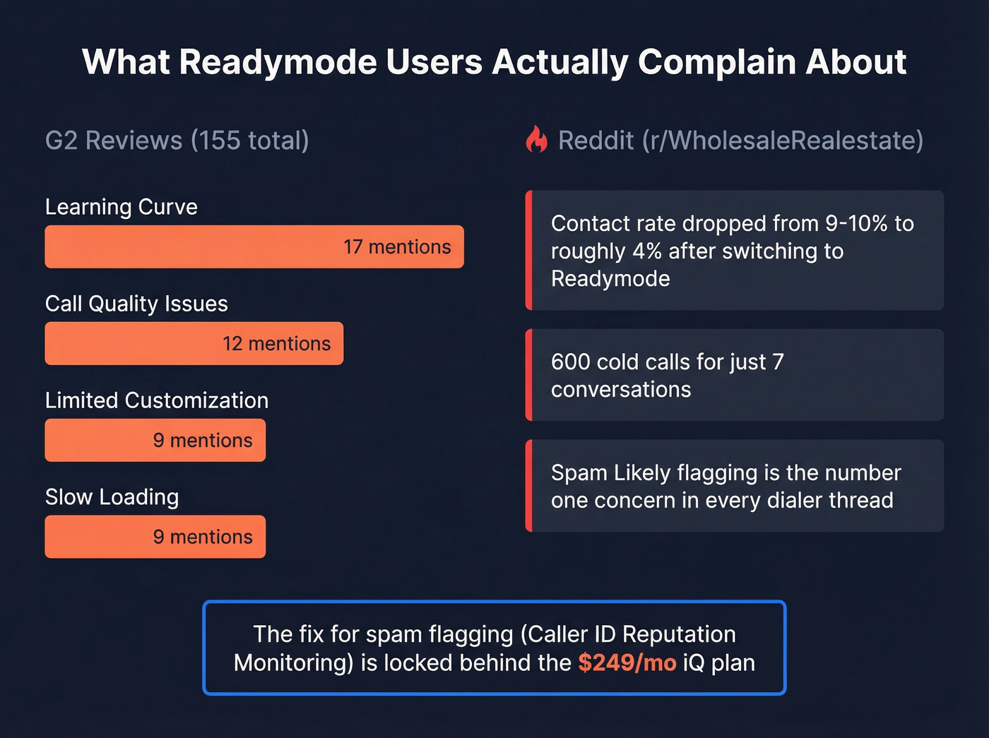 Readymode user complaints breakdown from reviews and Reddit