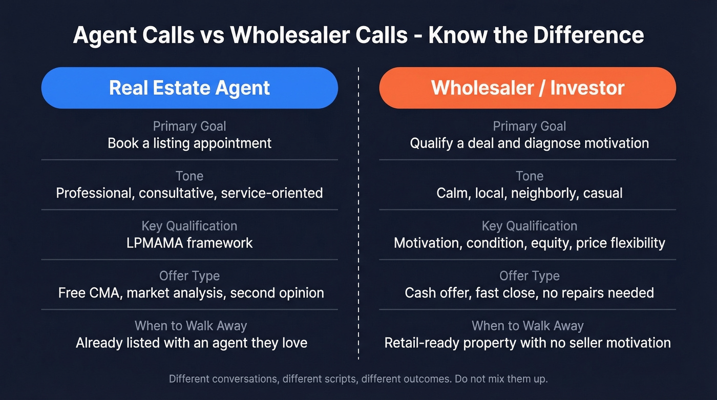 Agent vs wholesaler cold calling approach comparison