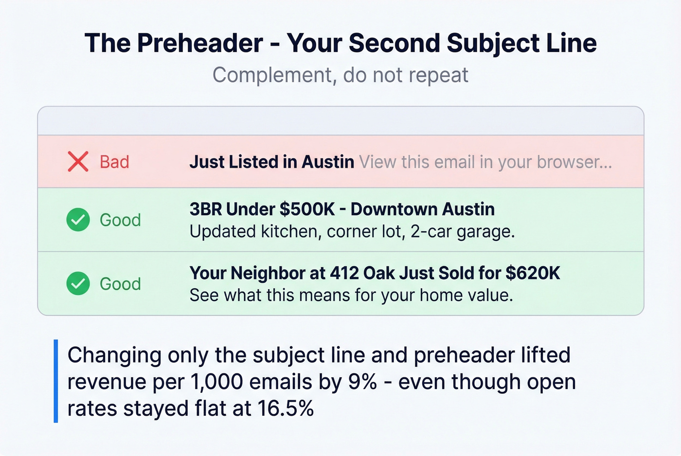 Subject line and preheader pairing examples in inbox preview