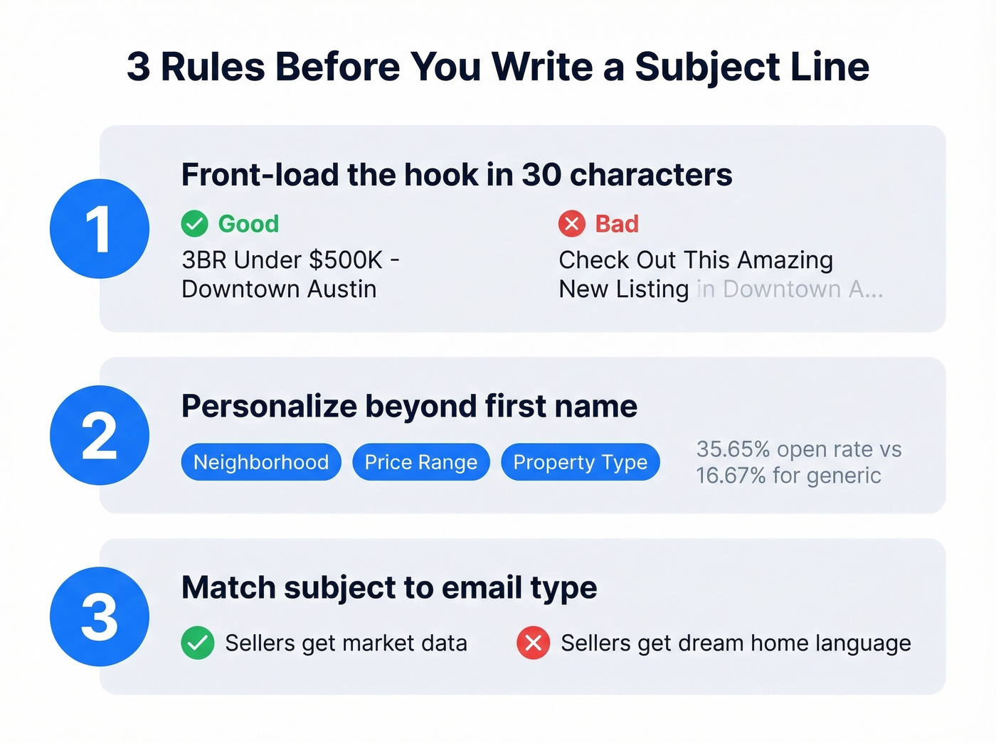 Three rules for writing real estate email subject lines