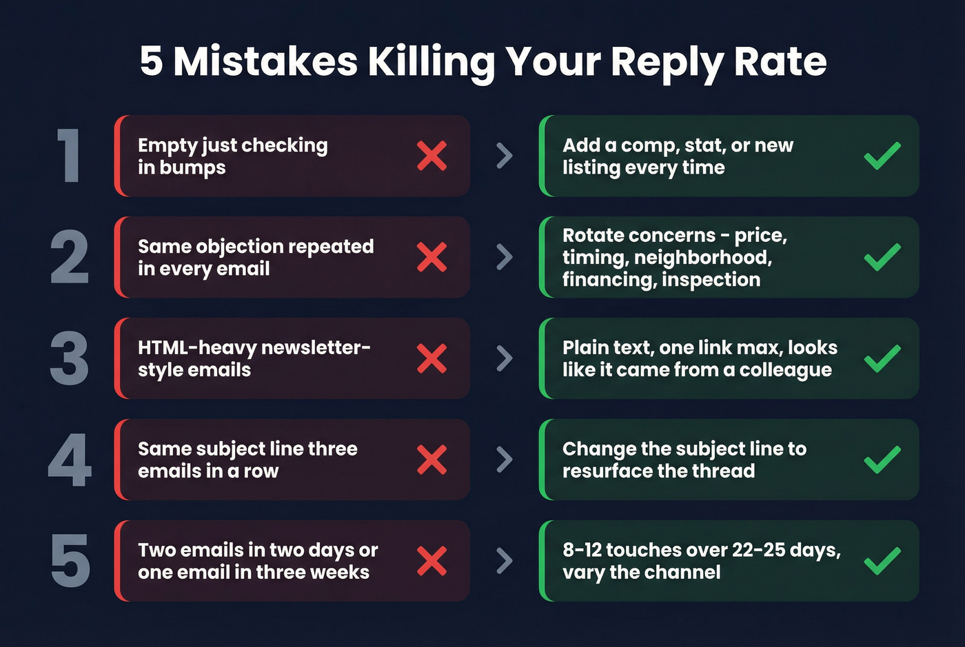 Five common follow-up email mistakes with fixes