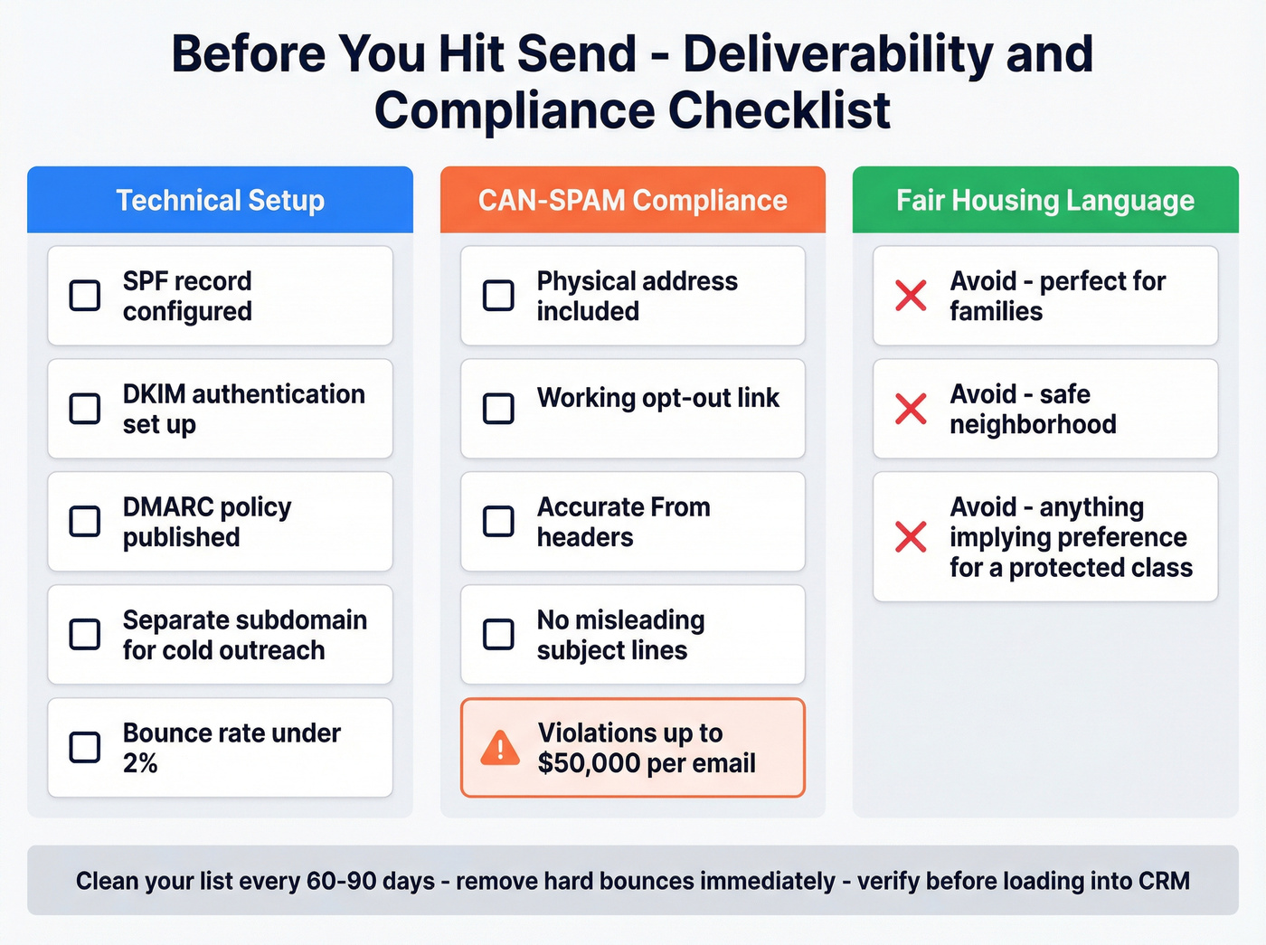 Email deliverability checklist for real estate agents