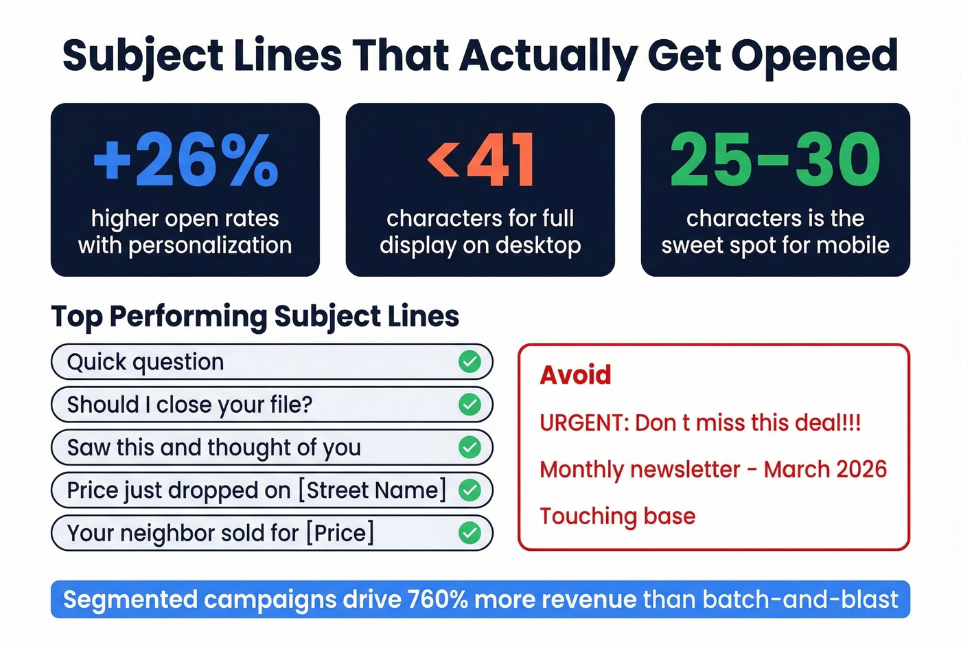 Subject line best practices with stats and examples