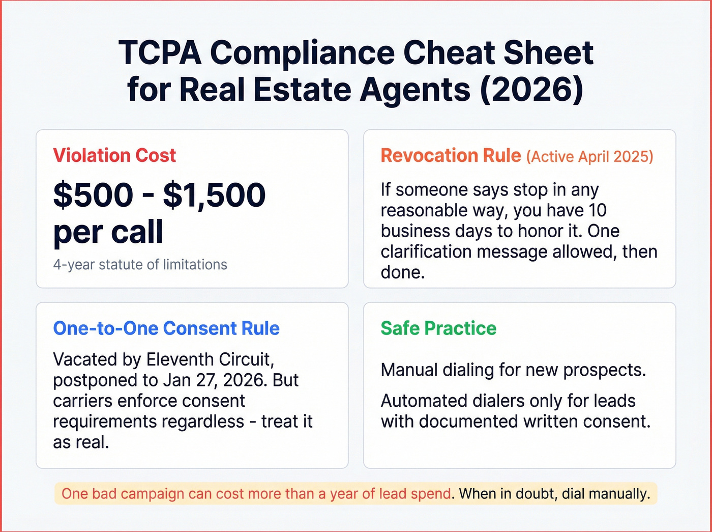 TCPA compliance quick reference for real estate agents